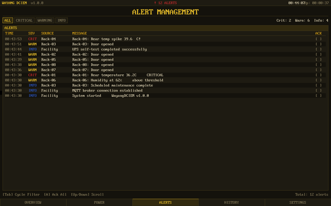 Alert Management