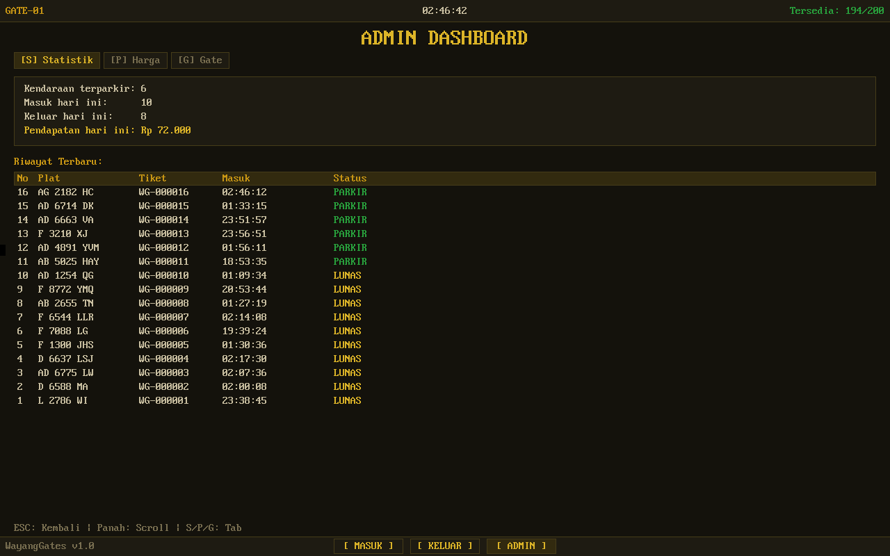 Admin Dashboard