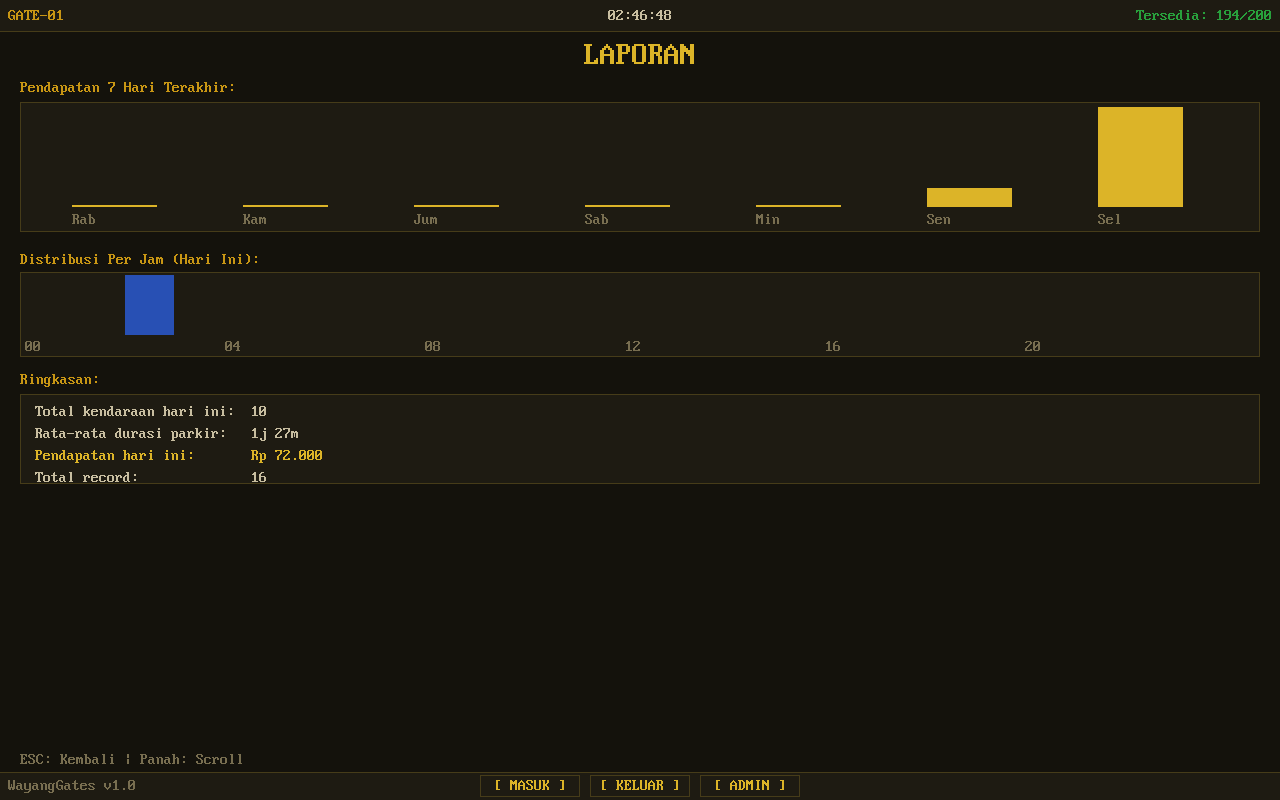 Revenue Reports